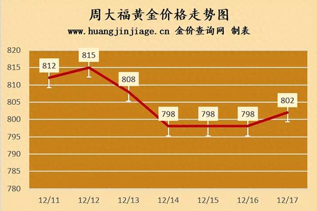 2024年12月17日国际国内黄金价格最新上涨查询